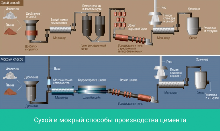 Сырье материалы картинки