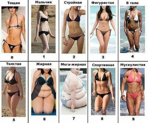 Вес, рост и тип фигуры: показываем, как по-разному выглядят женщины одного веса
